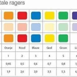 TePe Geel 25 Stuks - Interdentale Ragers Origineel - 0.7 Mm - Ragers - Voordeelverpakking -Oral B SHOP 550x290