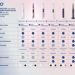 Oral B Oral-B IO 7N - Blue - Elektrische Tandenborstel - Ontworpen Door Braun -Oral B SHOP 550x388 5