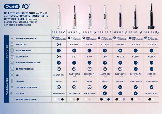 Oral B Oral-B IO 8N - Elektrische Tandenborstel - Violet 15 Oral B Oral-B IO 8N - Elektrische Tandenborstel - Violet - Afbeelding 15