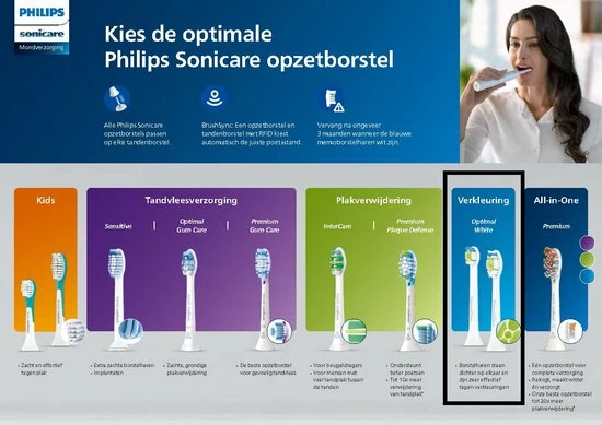 Philips Sonicare W2 Optimal White HX6068/13 - Opzetborstels - 8 Stuks 9 Philips Sonicare W2 Optimal White HX6068/13 - Opzetborstels - 8 Stuks - Afbeelding 9