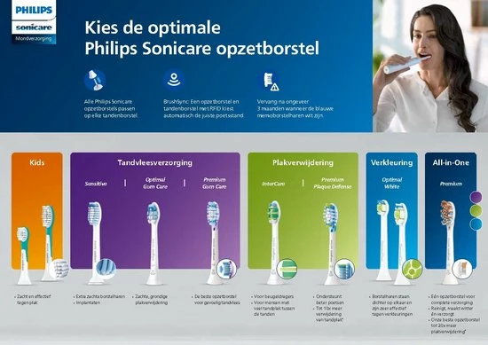 Philips Sonicare ProtectiveClean 4500 HX6839/28 - Elektrische Tandenborstel 9 Philips Sonicare ProtectiveClean 4500 HX6839/28 - Elektrische Tandenborstel - Afbeelding 9