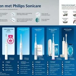 Philips Sonicare Series 3100 HX3675/13 - Elektrische Tandenborstel - Wit - Duopack -Oral B SHOP 550x393 1