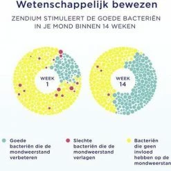 Zendium Fresh+Whitening Tandpasta- 12 X 75 Ml - Voordeelverpakking 17 Zendium Fresh+Whitening Tandpasta- 12 X 75 Ml - Voordeelverpakking -Oral B SHOP 550x513 1