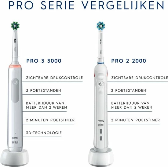 Oral B Oral-B Pro 3 3770 - Elektrische Tandenborstel - Blauw 6 Oral B Oral-B Pro 3 3770 - Elektrische Tandenborstel - Blauw - Afbeelding 6