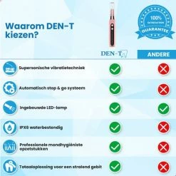 DEN-T? PRO U500 - Elektrische Sonische Tandsteen Verwijderaar - Roze -Oral B SHOP 550x550 1172