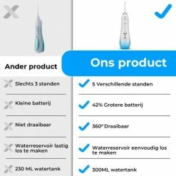 Dentools Draadloze Waterflosser - Monddouche - 5 Reinigingsstanden - 5 Opzetstukjes - 300ml Tank - Gratis Travelbag - Wit -Oral B SHOP 550x550 1535