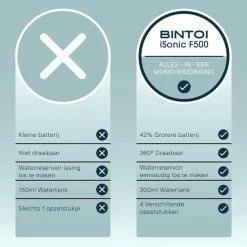 Bintoi® ISonic F500 - Waterflosser - Professionele Monddouche - Flos Voor Beugels - Flosapparaten - 3 Standen En 4 Opzetstukjes - IPX7 Waterdicht - Incl. Reistas Cadeau -Oral B SHOP 550x550 1797
