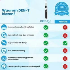 DEN-T? PRO U500 - Elektrische Sonische Tandsteen Verwijderaar - Wit -Oral B SHOP 550x550 375