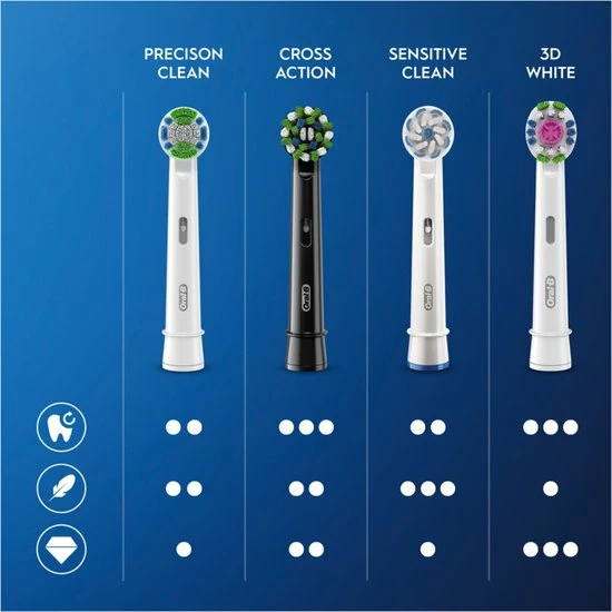 Oral B Oral-B CrossAction - Met CleanMaximiser-technologie - Opzetborstels - Zwart - 10 Stuks 10 Oral B Oral-B CrossAction - Met CleanMaximiser-technologie - Opzetborstels - Zwart - 10 Stuks - Afbeelding 10