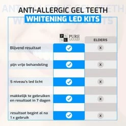 Pure Luxure Teeth Whitening Kit - Zonder Peroxide - Met Handleiding En Ebook - Tandenbleekset - LED Tanden Bleken - Inclusief Whitening Strips - 100% Natuurlijk & Peroxidevrij - Black Friday 2022 -Oral B SHOP 550x550 589