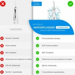 ISmile Waterflosser - Monddouche - GRATIS Reistas - Waterflosser Draadloos - Tandsteen Verwijderen - Gezond & Schoon Gebit -Oral B SHOP 550x558 7