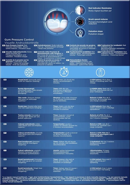 Oral B Oral-B PRO 2 2500 - Zwart - Elektrische Tandenborstel - Met Reisetui 6 Oral B Oral-B PRO 2 2500 - Zwart - Elektrische Tandenborstel - Met Reisetui - Afbeelding 6